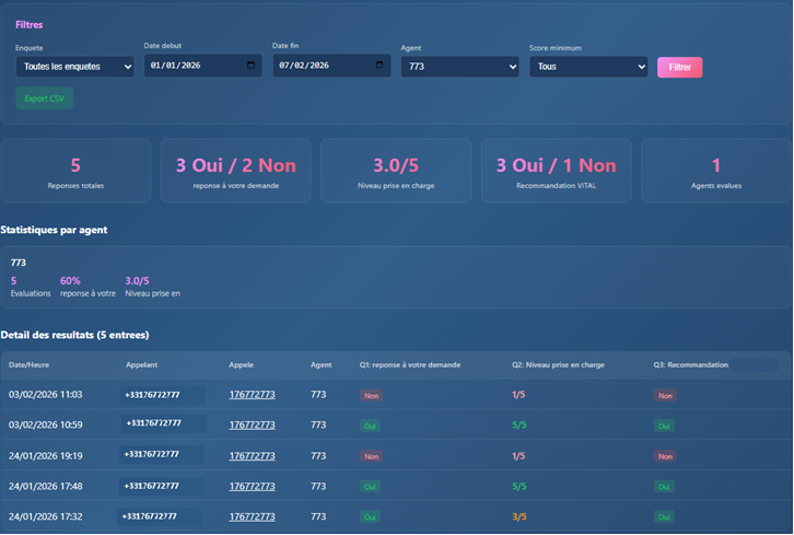 Dashboard satisfaction client